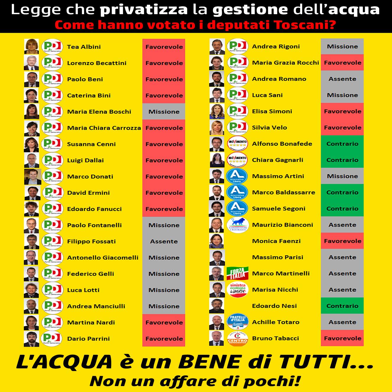 Votanti Toscani Acqua Privata